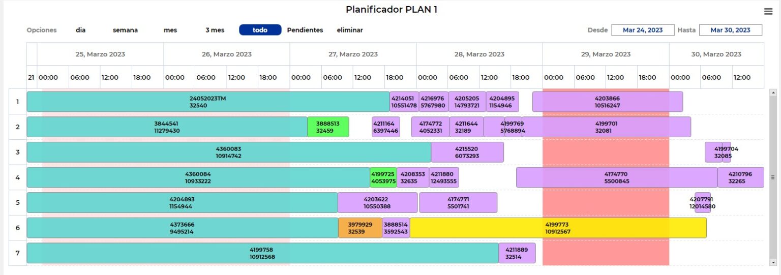 Planificaci N De La Producci N Claves Goindustry